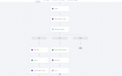glowedge email sequence automation2
