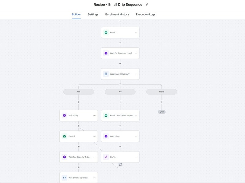 glowedge email sequence automation2