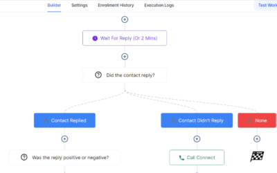glowedge email sequence automation4